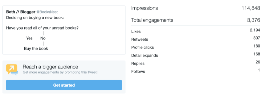 Detailed analytics