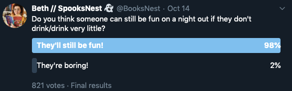 Twitter poll results